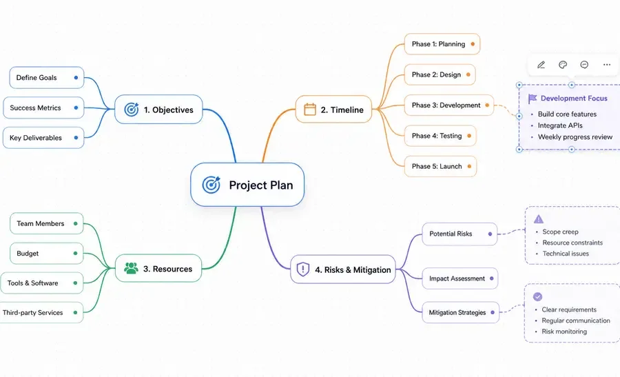 MindMap product screenshot